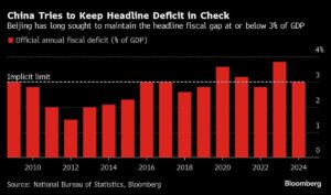 China Vows Proactive Fiscal Policy, Bigger Deficit to Aid Growth