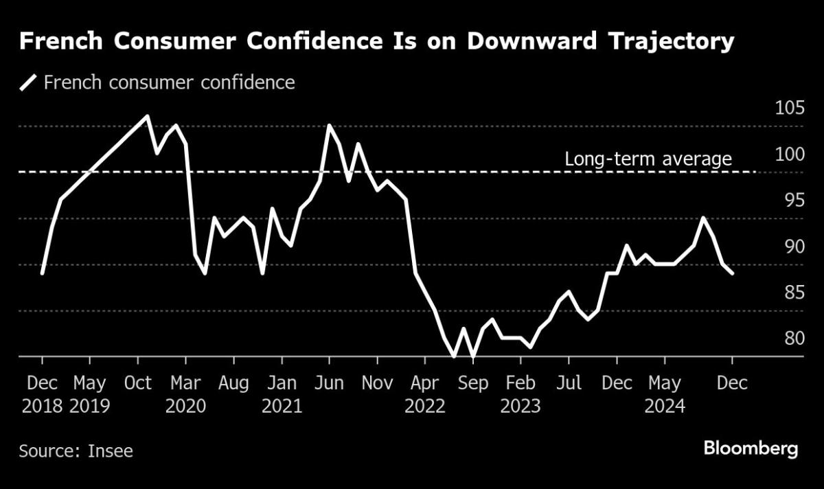 France’s Villeroy Urges Big Budget Cuts to Cure Fiscal Sickness