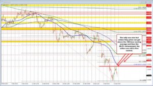 UK Chancellor Reeves: UK remains committed to fiscal rules at all times. GBPUSD still down