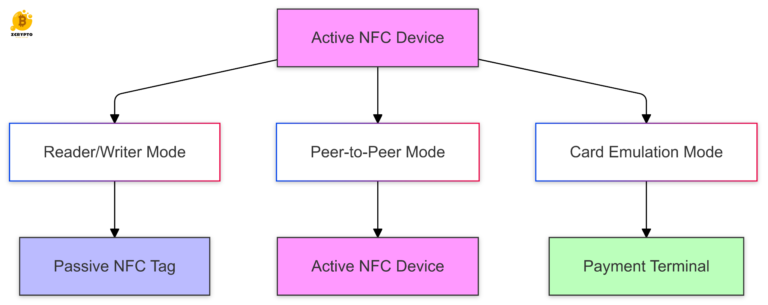 What is NFC? A Technical Guide to Near Field Communication Technology